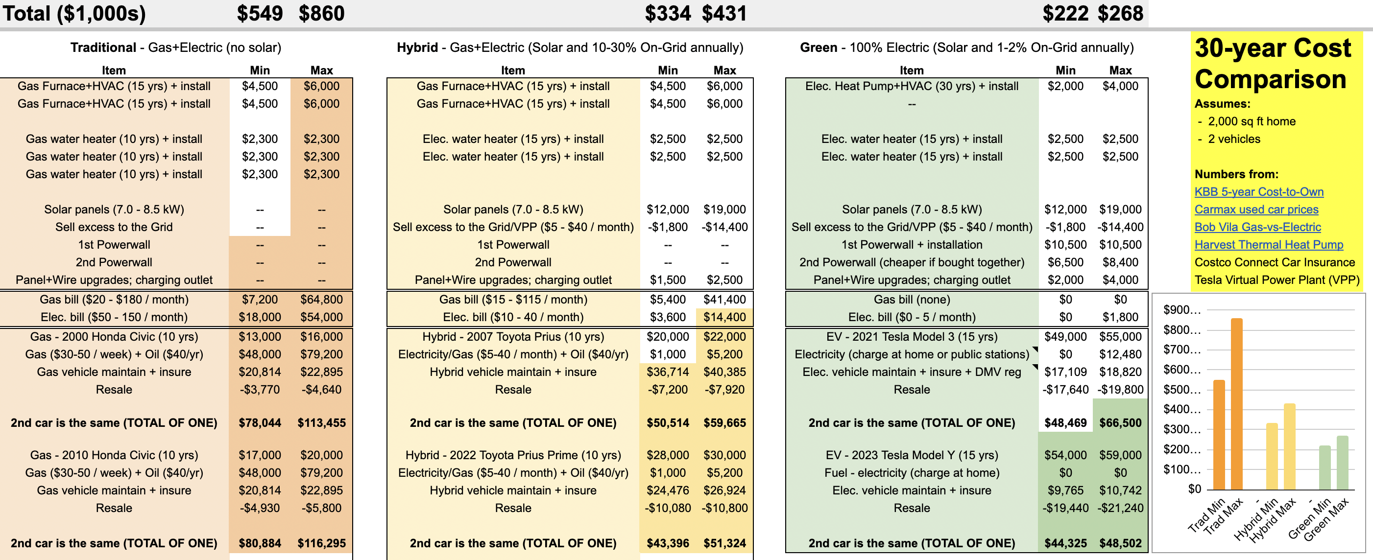 30-year comparison
