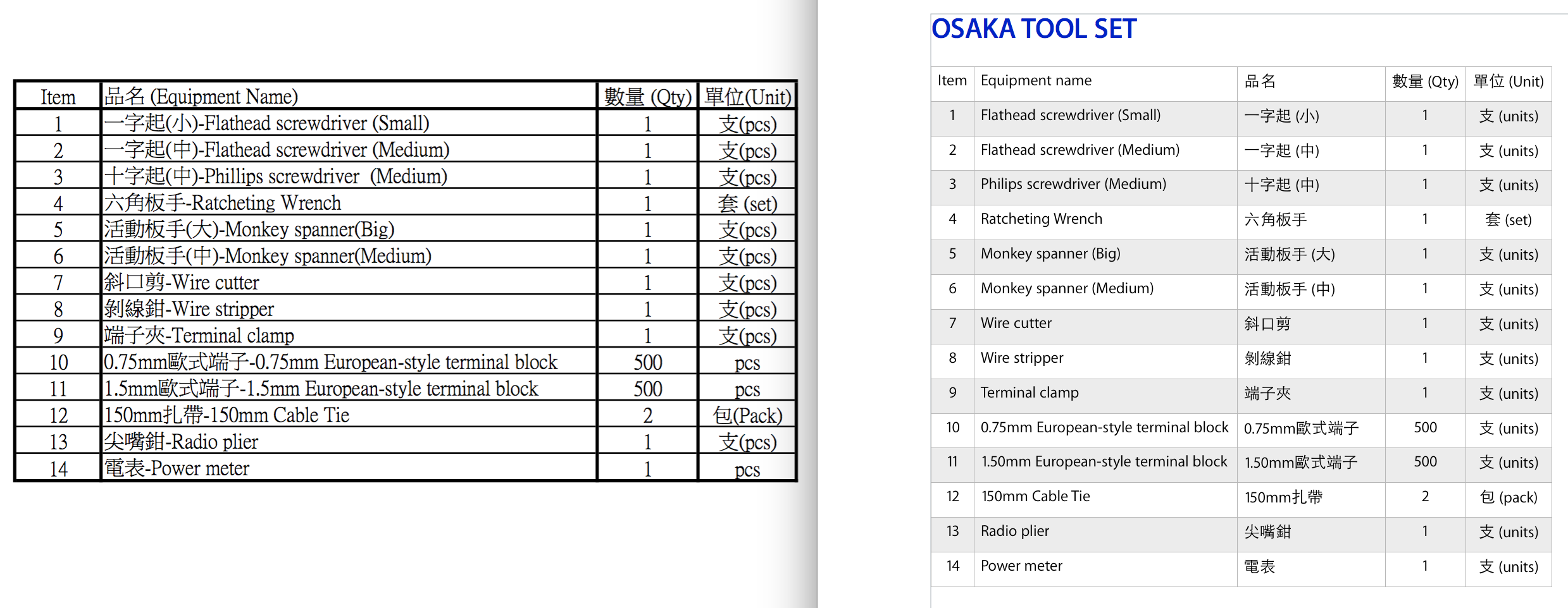 System Admin Chinese tool set