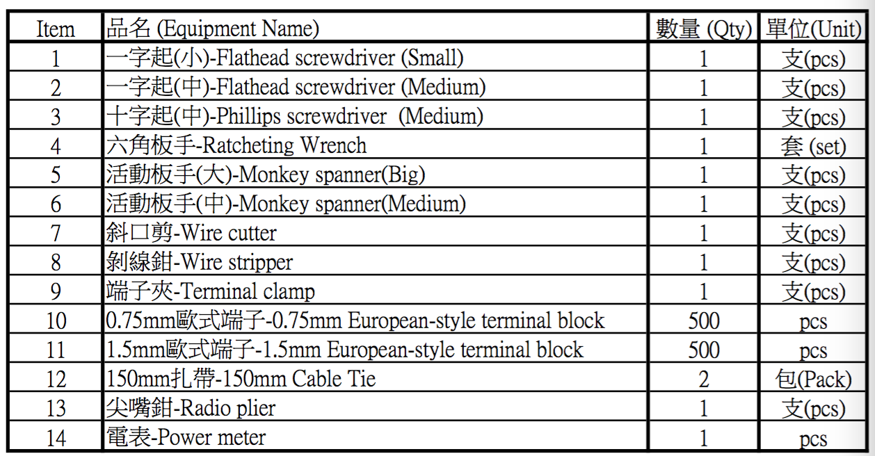 System Admin Chinese tool set