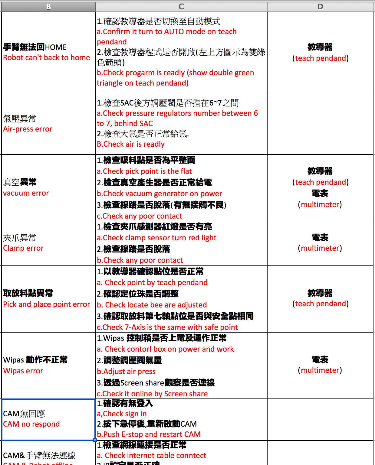 Troubleshooting robot hardware