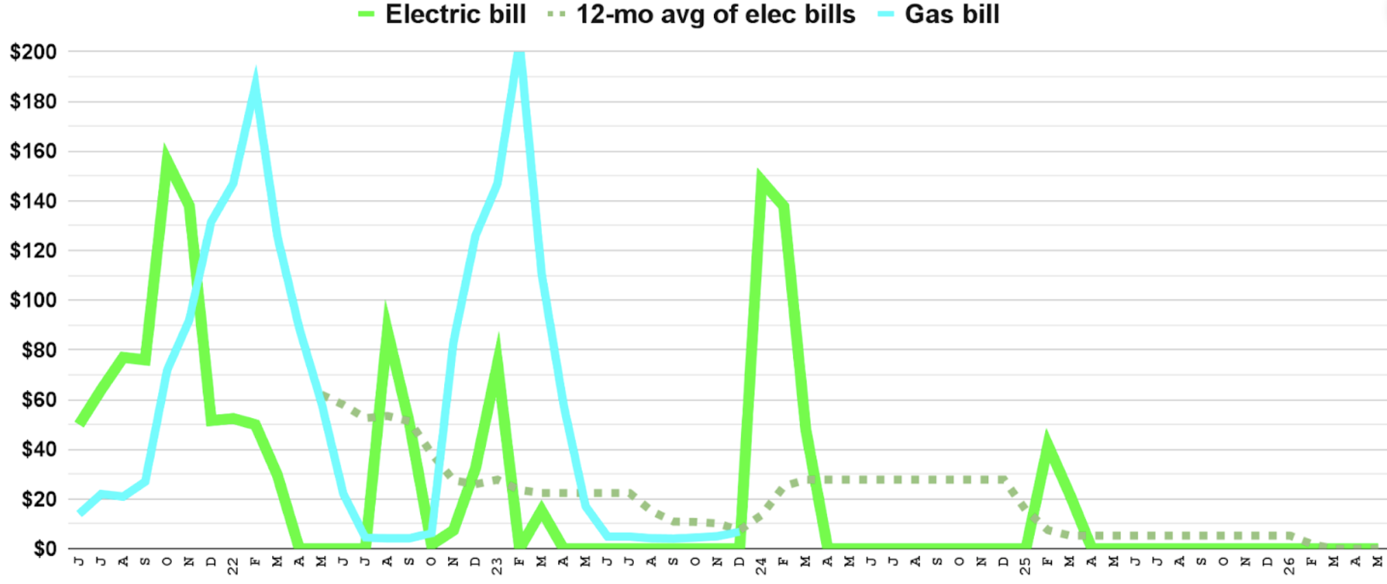 utility-bills